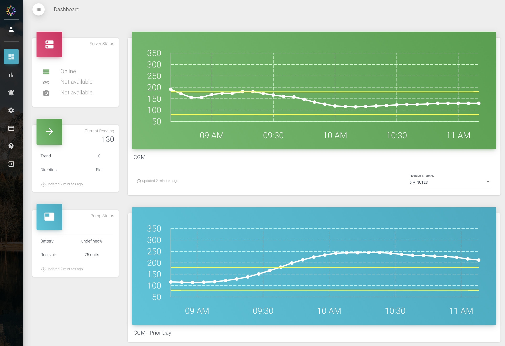 Actionable Data